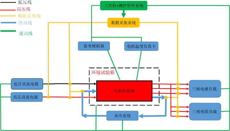 MCU耐久+功能测试系统